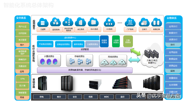 构建未来医疗 互联网智慧医院智能化信息化系统集成解决方案