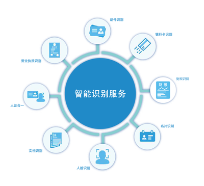 中安未来OCR识别技术驱动 奔驰经销商体系数字化转型新引擎
